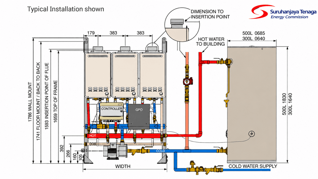 GREENSEED® ระบบ TANK+