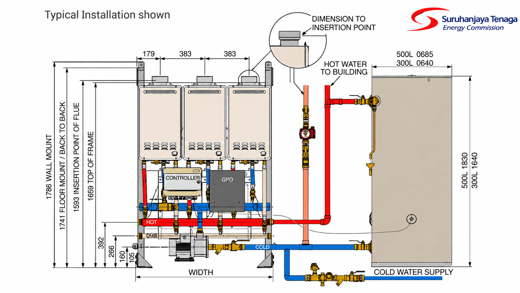 GREENSEED® ระบบ TANK+